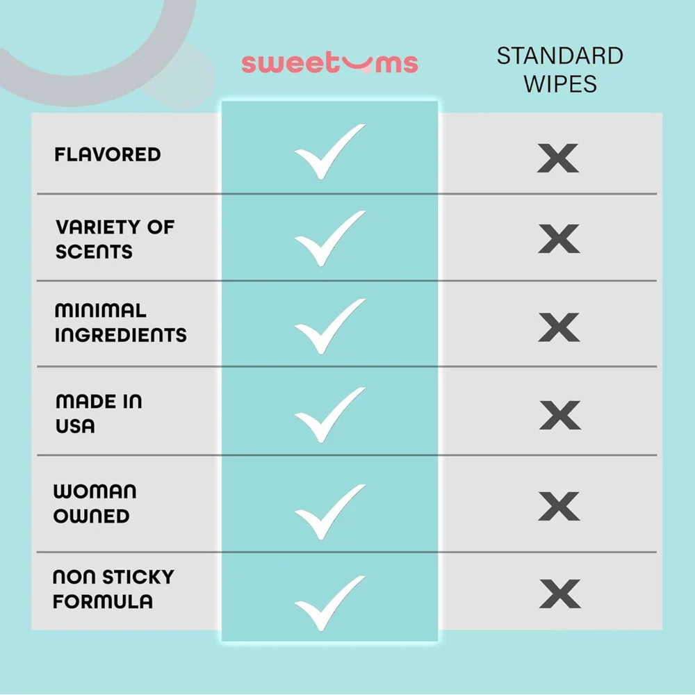 Sweetums Personal Flavored Intimate Wipes